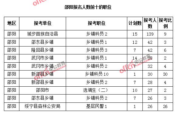 邵阳公务员收入（邵阳公务员多少钱一个月）-图2