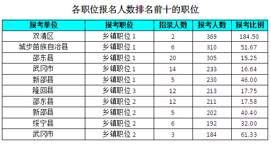 邵阳公务员收入（邵阳公务员多少钱一个月）-图3