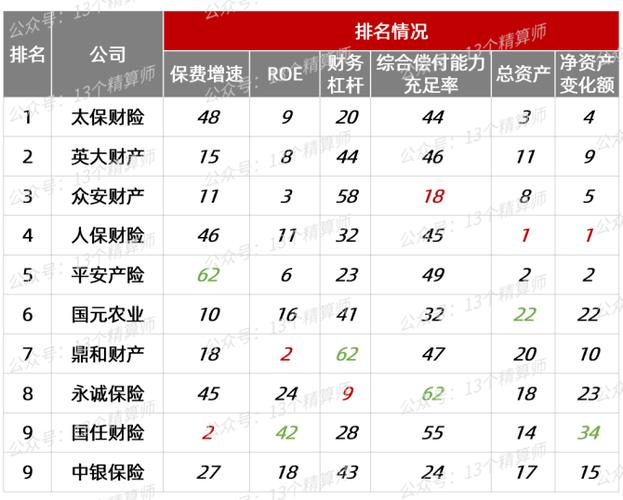 天安保险收入2017（天安保险2021年上半年业绩）-图2