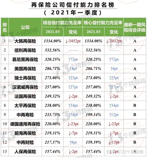 天安保险收入2017（天安保险2021年上半年业绩）-图3