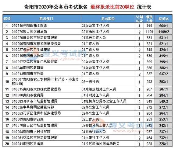 贵阳公务员年收入（贵阳公务员年收入有多少）-图1