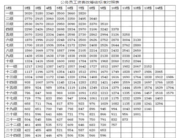 贵阳公务员年收入（贵阳公务员年收入有多少）-图2