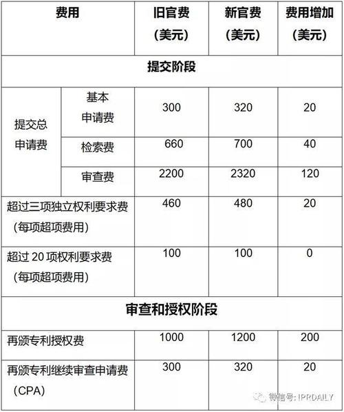 专利复审员收入（专利复审费收费标准）-图2