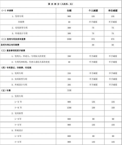 专利复审员收入（专利复审费收费标准）-图1