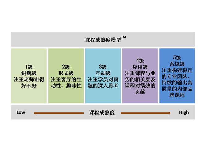 课程顾问收入构成（课程顾问收入构成怎么写）-图2