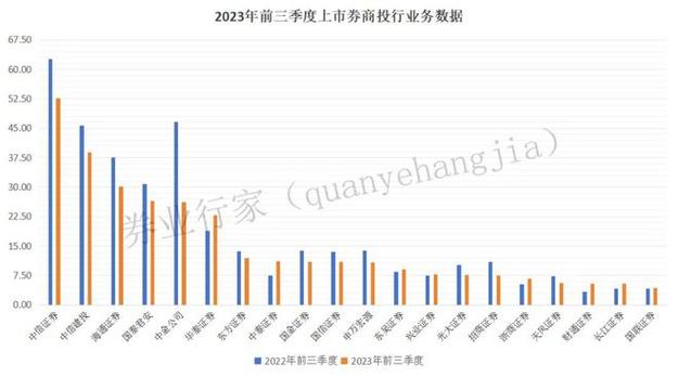 太平洋证券的投行收入（太平洋证券投行部怎么样）-图3