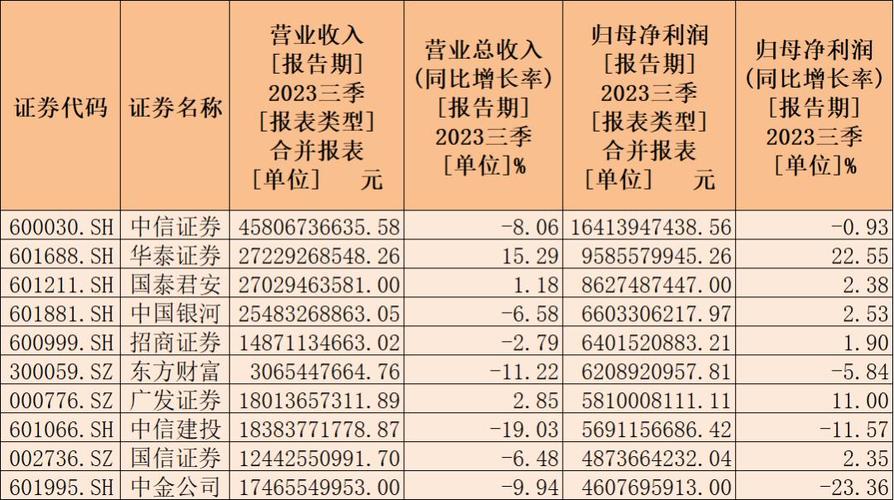 太平洋证券的投行收入（太平洋证券投行部怎么样）-图2