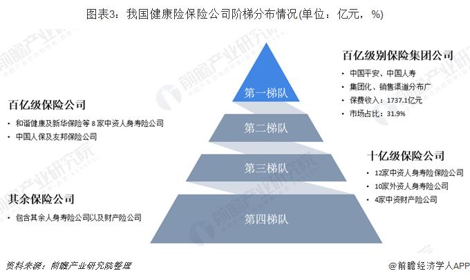 平安保险收入（平安保险收入分配图）-图3