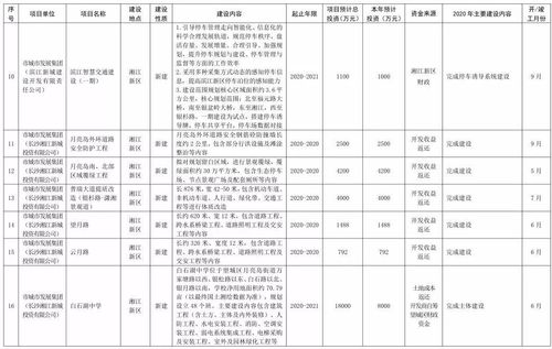 湘江新区工资收入（湘江新区工资收入多少）-图1