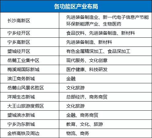 湘江新区工资收入（湘江新区工资收入多少）-图3