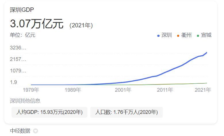 深圳月收入6000（深圳月收入多少能买房）-图3