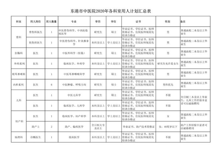 丹东医院影像诊断收入（丹东市医院招聘信息网）-图3