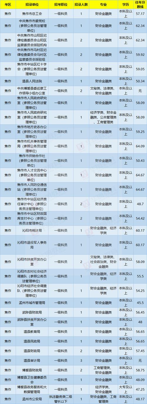 淳安公务员收入（杭州淳安公务员待遇怎么样）-图3