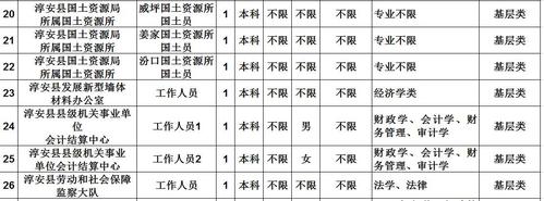 淳安公务员收入（杭州淳安公务员待遇怎么样）-图2