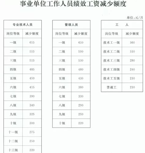 淳安公务员收入（杭州淳安公务员待遇怎么样）-图1