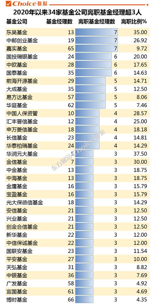 基金年薪收入排行（基金年薪收入排行榜）-图2