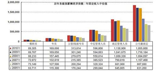 基金年薪收入排行（基金年薪收入排行榜）-图1