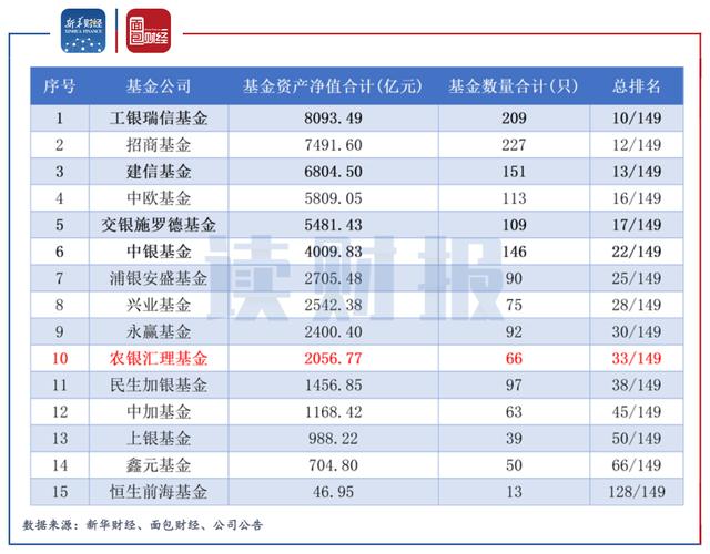 基金年薪收入排行（基金年薪收入排行榜）-图3