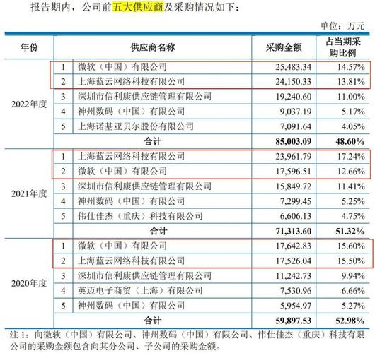 实物返利何时确认收入（实物返利增值税）-图2