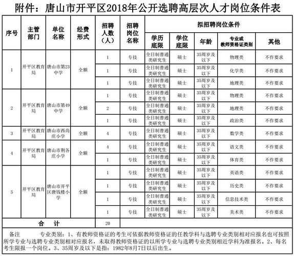 唐山开平教师收入（唐山开平教师收入多少钱）-图1