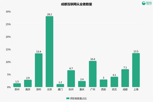 成都互联网收入（成都互联网行业）-图1