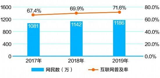 成都互联网收入（成都互联网行业）-图2