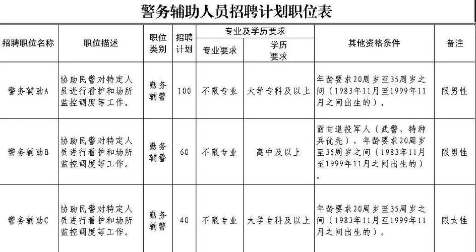 全国看护队员收入（招聘看护队员）-图2