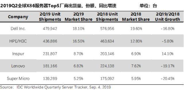 浪潮海外收入（浪潮收入怎么样）-图3