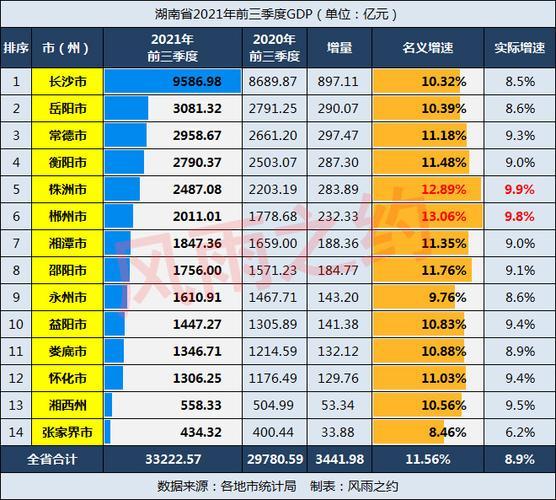 湖南人均收入（湖南人均gdp）-图1