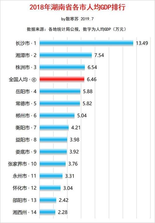 湖南人均收入（湖南人均gdp）-图2