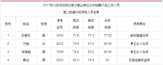 裕安区事业编收入（六安市裕安区事业编待遇怎么样）-图1