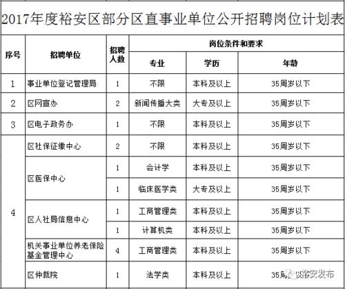 裕安区事业编收入（六安市裕安区事业编待遇怎么样）-图2