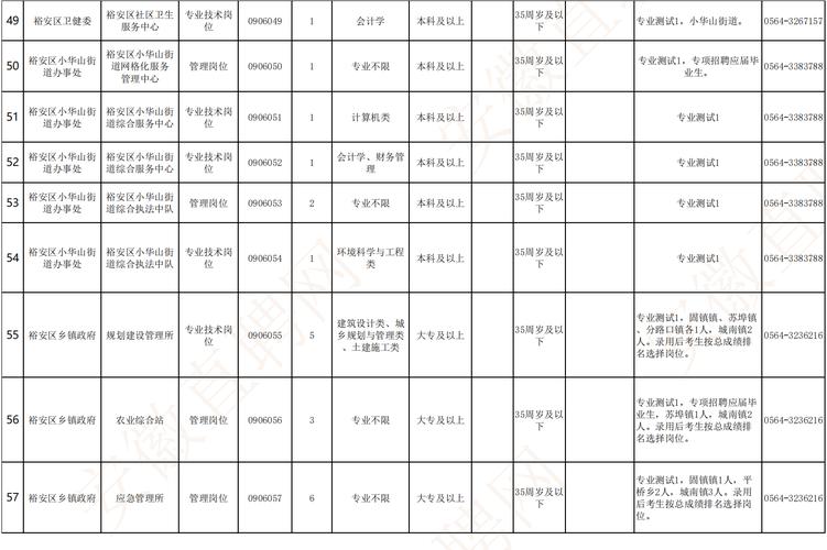 裕安区事业编收入（六安市裕安区事业编待遇怎么样）-图3