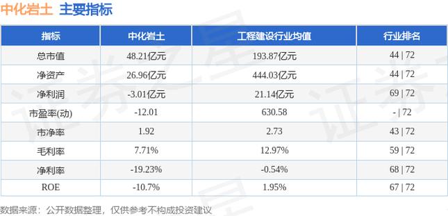 中化岩土经理收入（中化岩土高管年薪）-图1