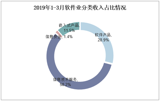 .软件产品收入（软件产品收入）-图2