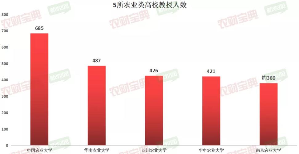 农学大学教授收入（农学大学教授收入怎么样）-图1