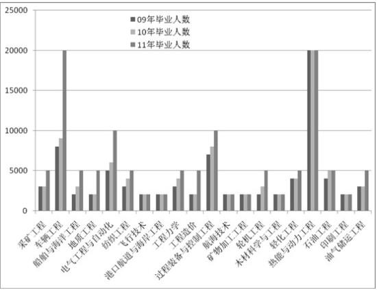 航海技术专业收入（航海技术专业就业率）-图3