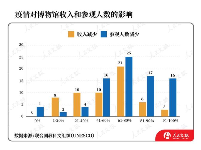 国家博物馆收入（国家级博物馆工资待遇）-图2