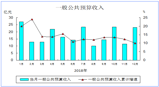 常熟财务收入（常熟税收收入）-图3