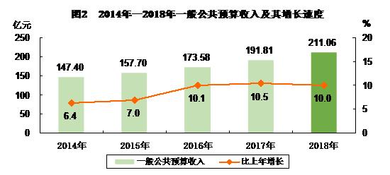 常熟财务收入（常熟税收收入）-图1