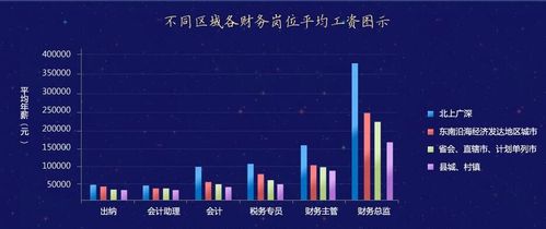 财务专员收入（财务专员收入高吗）-图1