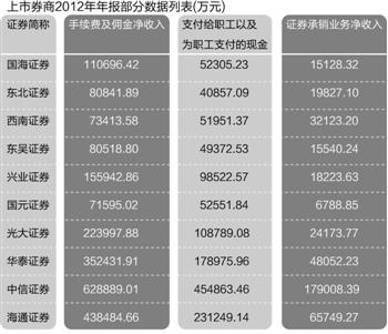 中信重庆分公司收入（中信重庆分公司收入多少）-图1