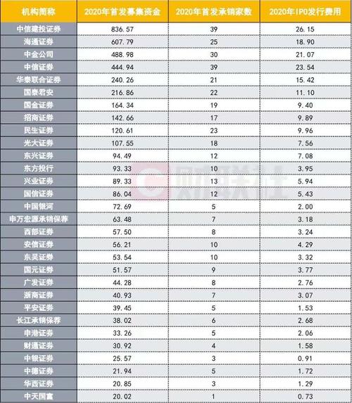 中信重庆分公司收入（中信重庆分公司收入多少）-图3