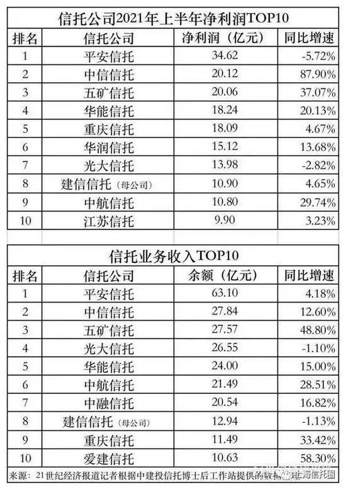 中信重庆分公司收入（中信重庆分公司收入多少）-图2