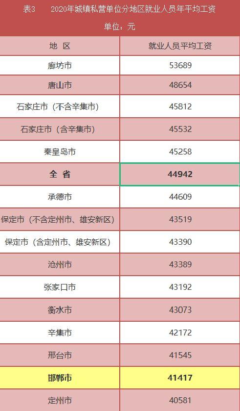 2015邯郸人均收入（2019年邯郸人均年收入）-图1