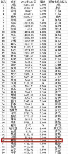 2013襄阳人均收入（2019襄阳人均收入水平）-图2