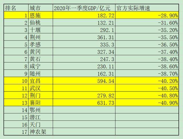 2013襄阳人均收入（2019襄阳人均收入水平）-图3