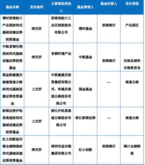 昆泰地产收入（昆泰房地产开发集团）-图3