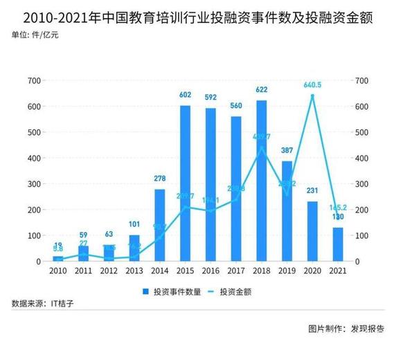 西安教培行业收入（西安教培行业收入怎么样）-图3