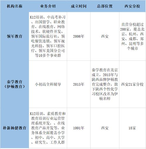 西安教培行业收入（西安教培行业收入怎么样）-图1